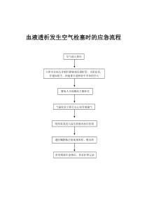 血液透析应急流程图..