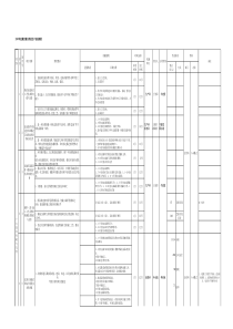 五阳矿