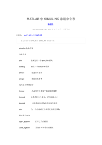 matlab 仿真工具集常用函数