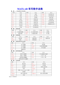 matlab常用函数功能表大全