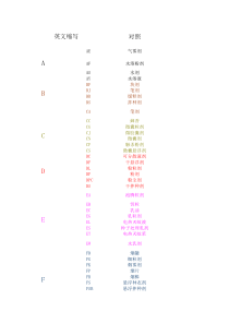 农药剂型缩写对照表