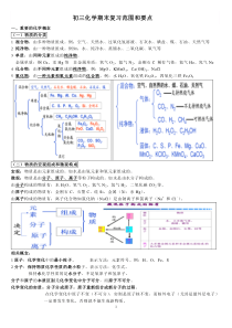 初三化学期末复习知识点