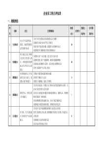 员工转正评分表资料