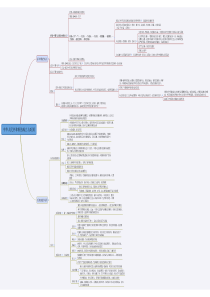 思维导图-中华人民共和国的成立与巩固