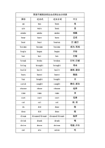 英语不规则动词过去式和过去分词表