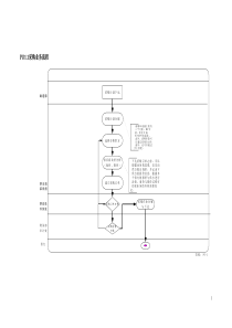 采购业务流程优化案例