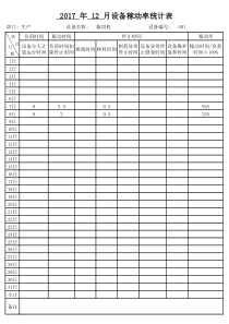 设备稼动率统计表201712