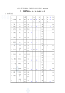 有机物换算成cod表