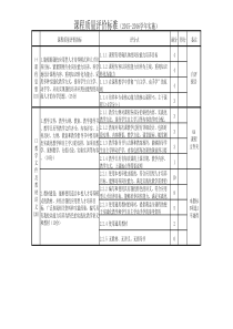 《课程质量评价标准》(2015-2016学年实施)