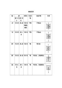 物体的沉浮条件(表格)