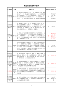 配电设备维护保养计划