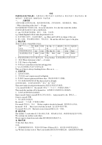 高中英语代词讲解与练习(附答案)