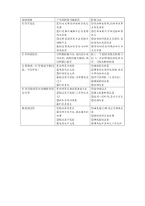 日光灯常见故障的可能原因及排除方法