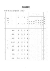 建筑施工环境因素识别评价表