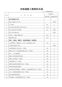 市政道路工程资料目录(全)