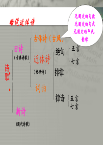 王维诗四首ppt课件1(21张)