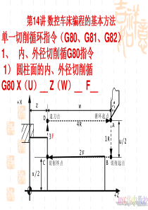 数控车床编程的基本方法