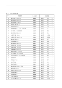 SL288-200水利工程建设监理规范