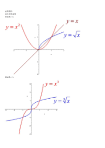 数学函数图像大全1