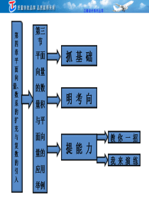 平面向量的数量积与平面向量应用举例