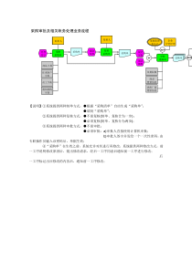 采购审批及相关帐务处理业务流程