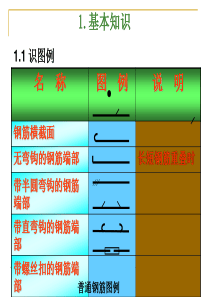 钢筋识图(手把手教你)