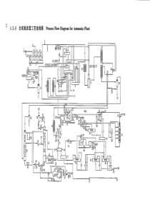 合成氨 装置 工艺流程图