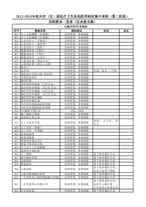 XXXX-XXXX年杭州市(区)级医疗卫生机构医用耗材集中采购目录(第二阶段