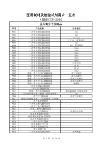 XXXX年哈密医用耗材及检验试剂集中采购目录定稿1