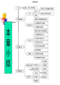 第11章 产品质量法