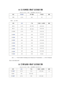 XXXX-05-03日起进口铁矿石现货价格指数