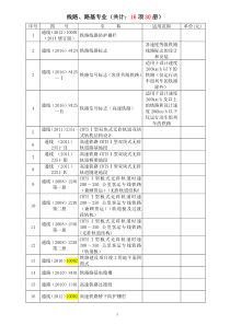 铁路工程通用图目录