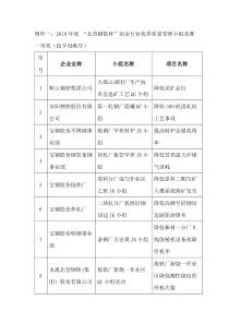 XXXX年度北营钢铁杯冶金行业优秀质量管理小组竞赛一等奖-