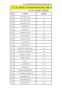 XXXX年度阜新市医疗机构医用耗材及检验试剂集中采购招