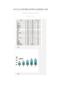 XXXX年江苏省国民经济和社会发展统计公报(1)