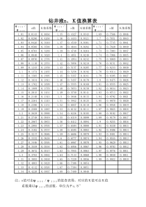钻井液n、K值换算表