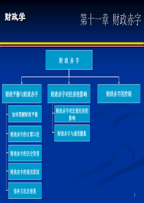 财政学第十一章