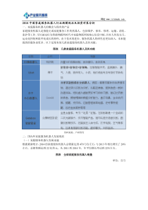 512016中国家庭服务机器人行业规模现状及投资对策分析