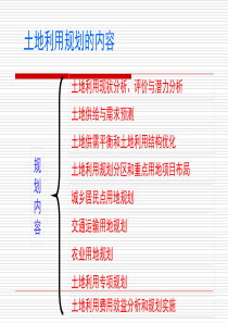 第十章  基本农田保护区专项规划