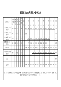 XXXX年经营计划附表(矿)