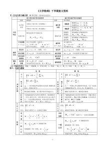 大学物理下复习资料