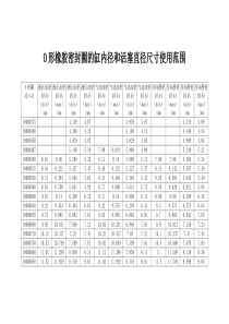 O形橡胶密封圈的缸内径和活塞直径尺寸使用范围