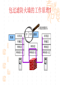 包过滤型防火墙