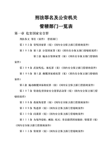 刑法罪名及公安机关管辖部门一览表