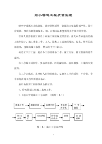 给水管道工程质量监理细则