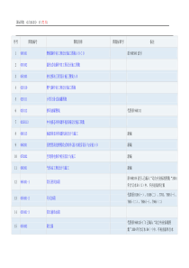 国际图集  动力R部分  图集编号