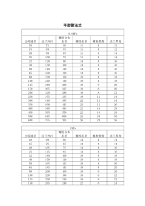 压力管道标准件尺寸对照表