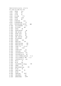 7200种材料报价(各地价格,仅供参考)