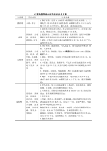 叶菜类蔬菜病虫绿色防控技术方案