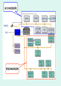 学习情境三舒适CAN总线系统工作异常的故障检修